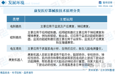2022年中國(guó)康復(fù)醫(yī)療器械行業(yè)全景速覽 多方利好助力市場(chǎng)前景廣闊