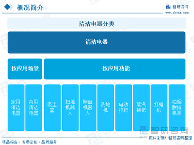趨勢(shì)研判!2024年中國(guó)清潔電器行業(yè)產(chǎn)業(yè)鏈圖譜、零售額、消費(fèi)格局及發(fā)展趨勢(shì)分析:清潔電器產(chǎn)品推新選代加速,品牌出海熱潮翻涌[圖]